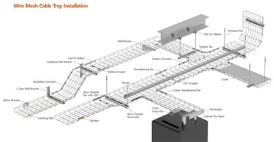 Tavă de cablu din plasă de sârmă galvanizată